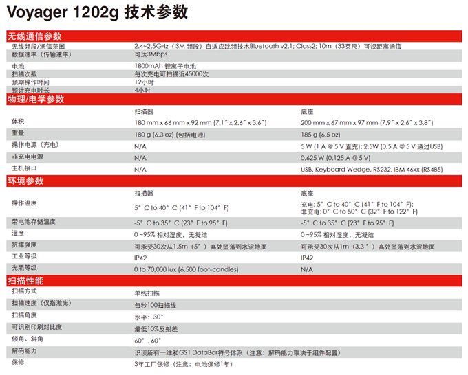 1202g参数